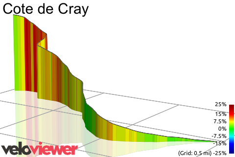 3D Elevation profile image for Cote de Cray