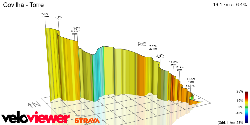 3D Elevation profile image for Covilhã - Torre