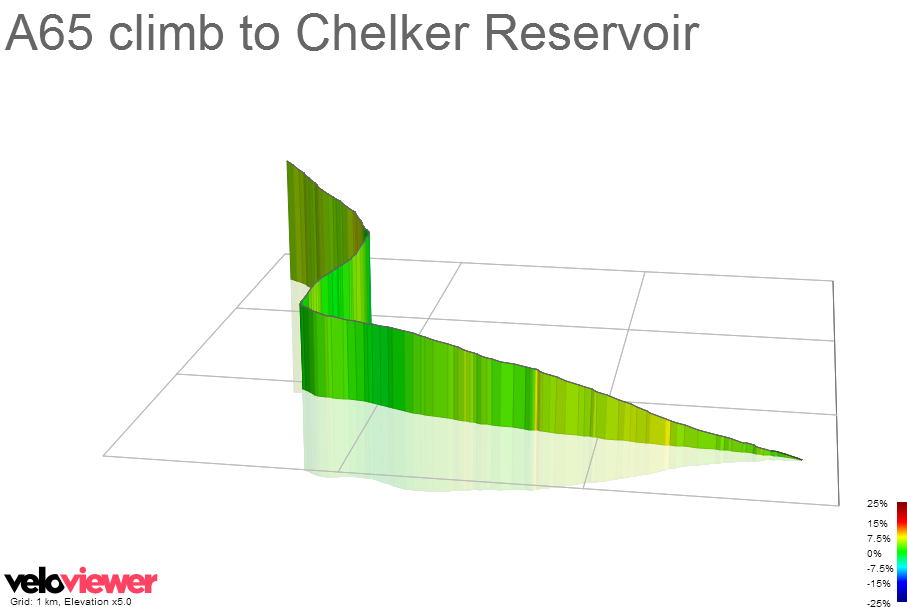 3D Elevation profile image for A65 climb to Chelker Reservoir
