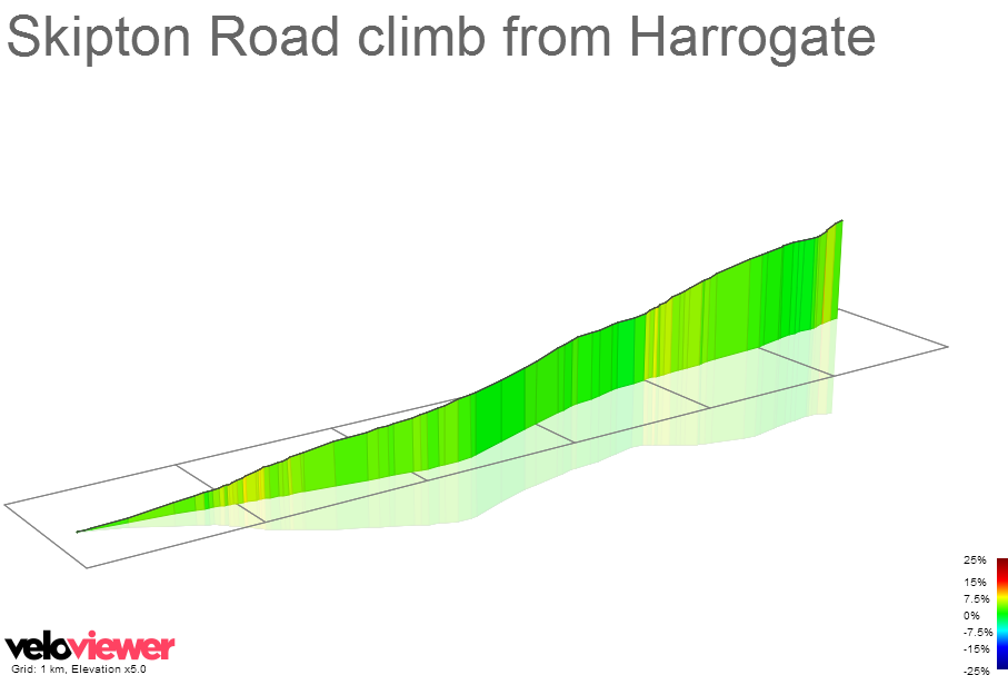 3D Elevation profile image for Skipton Road climb from Harrogate