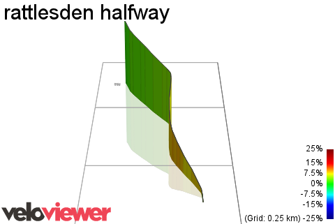 3D Elevation profile image for rattlesden halfway