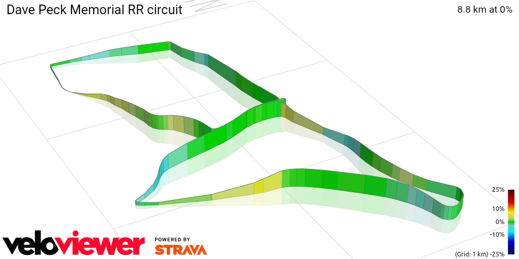 3D Elevation profile image for Dave Peck Memorial RR circuit