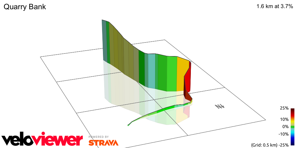 3D Elevation profile image for Quarry Bank