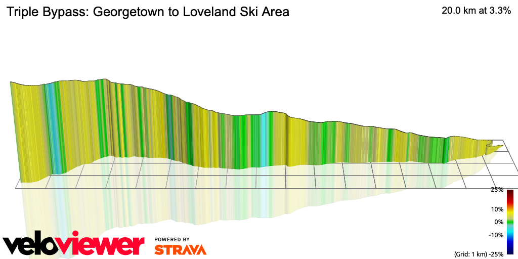 3D Elevation profile image for Triple Bypass: Georgetown to Loveland Ski Area
