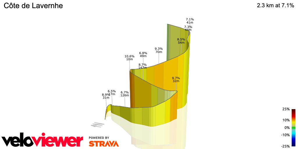 3D Elevation profile image for Côte de Lavernhe