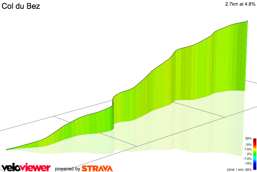 3D Elevation profile image for Col du Bez