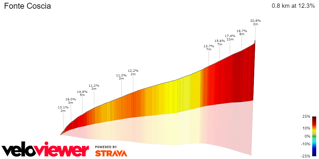 3D Elevation profile image for Fonte Coscia