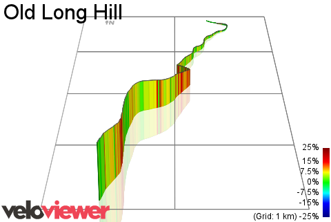 3D Elevation profile image for Old Long Hill