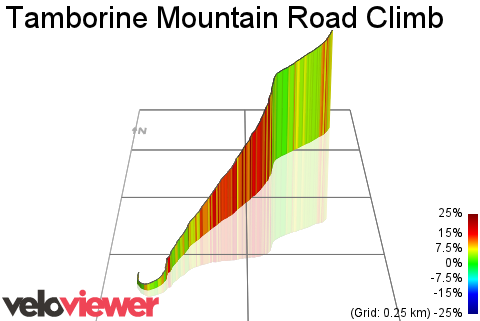 3D Elevation profile image for Tamborine Mountain Road Climb