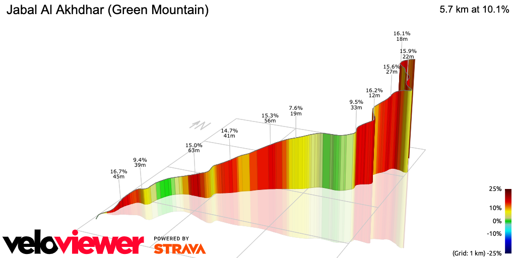 3D Elevation profile image for Jabal Al Akhdhar (Green Mountain)