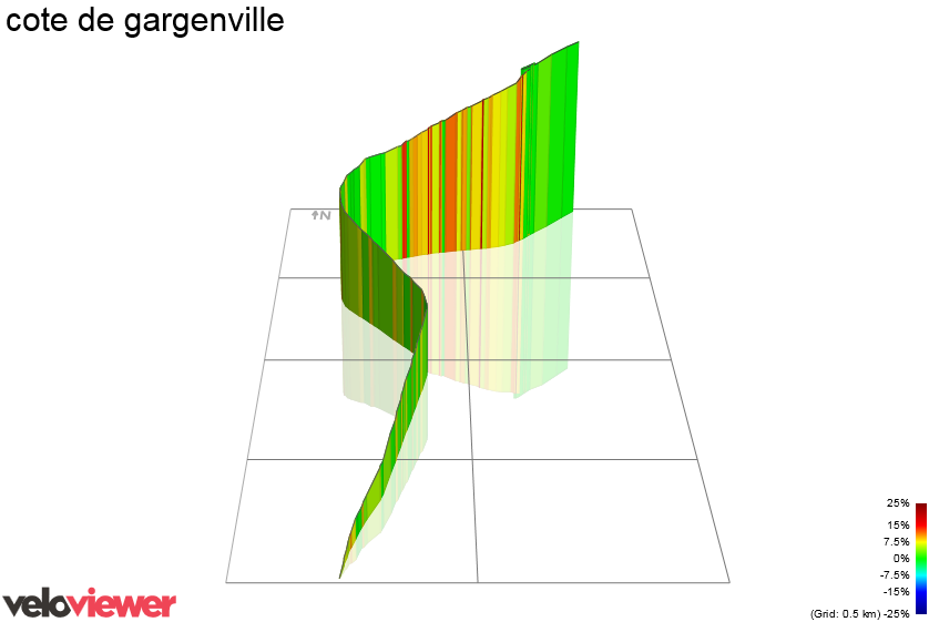 3D Elevation profile image for cote de gargenville