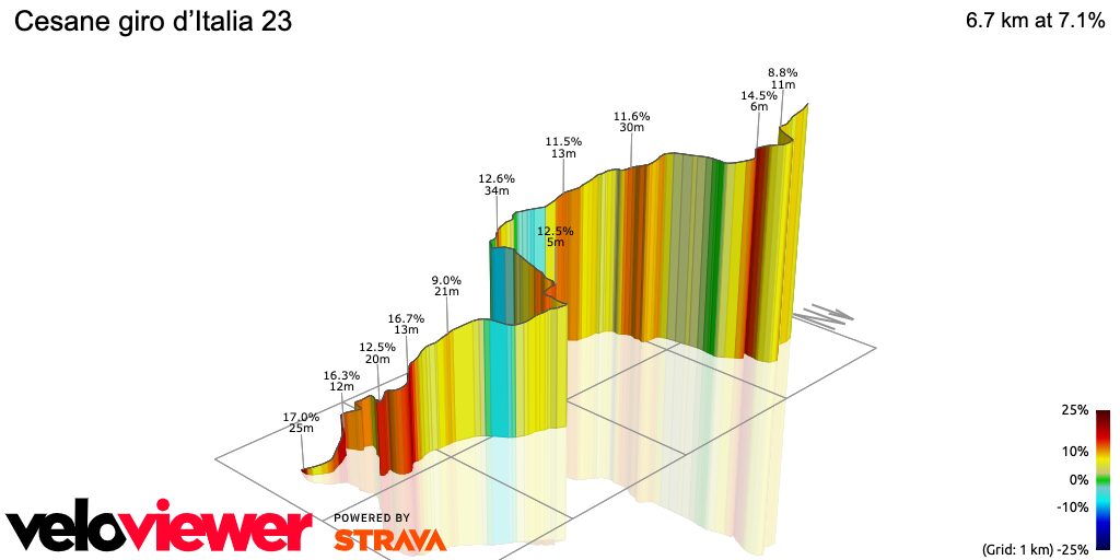 3D Elevation profile image for Cesane giro d’Italia 23