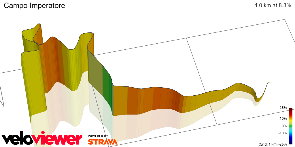 3D Elevation profile image for Campo Imperatore 