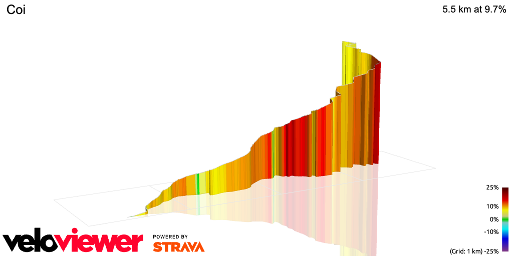 3D Elevation profile image for Coi