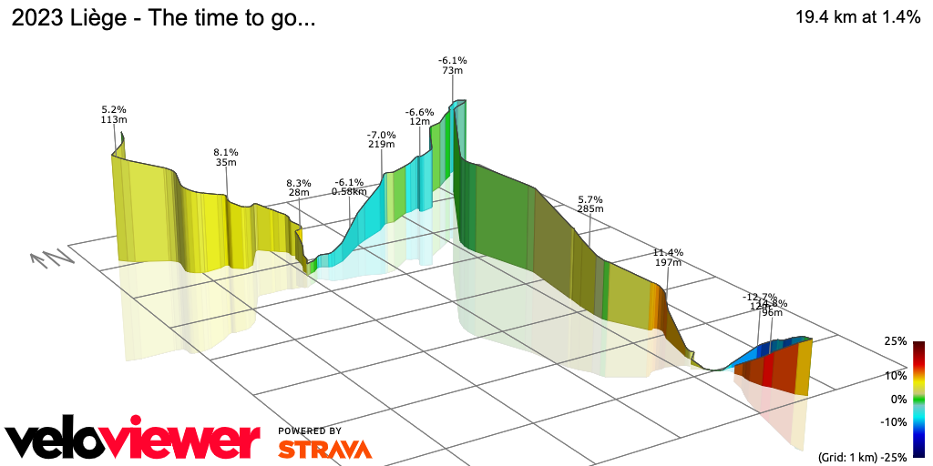 3D Elevation profile image for 2023 Liège - The time to go...