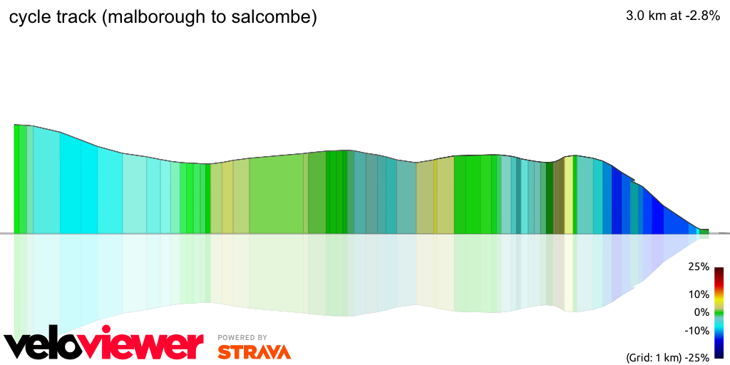3D Elevation profile image for cycle track (malborough to salcombe)
