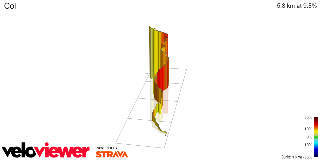 3D Elevation profile image for Coi
