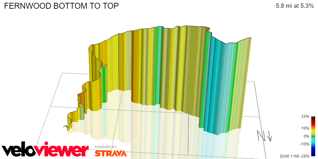 3D Elevation profile image for FERNWOOD BOTTOM TO TOP