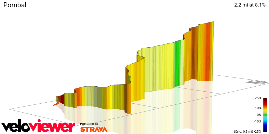 3D Elevation profile image for Pombal 