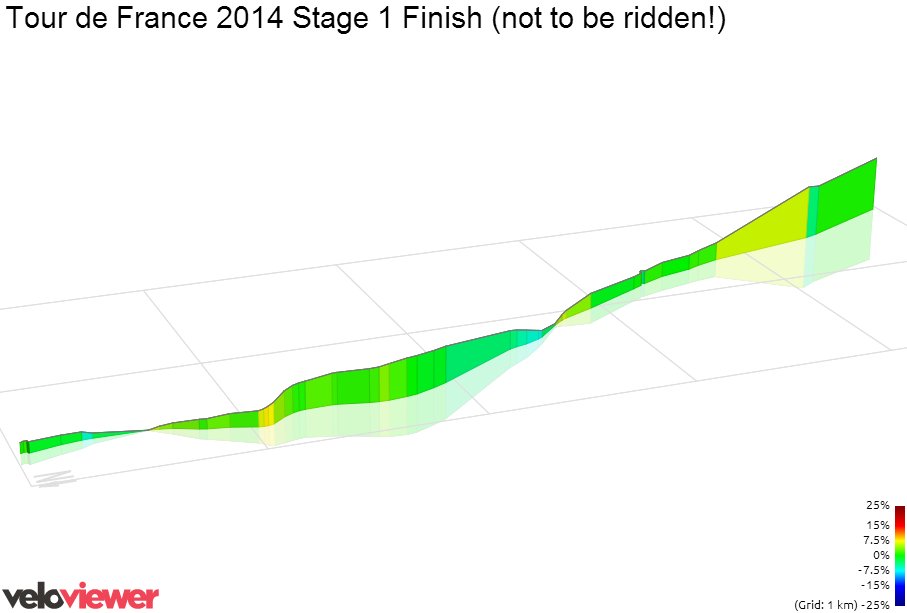 3D Elevation profile image for Tour de France 2014 Stage 1 Finish (not to be ridden!)