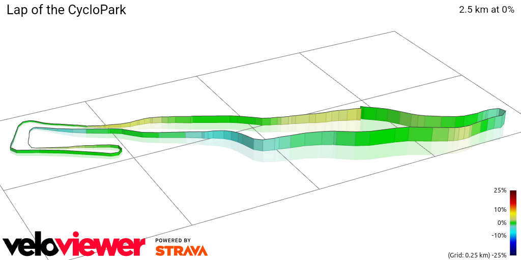 3D Elevation profile image for Lap of the CycloPark