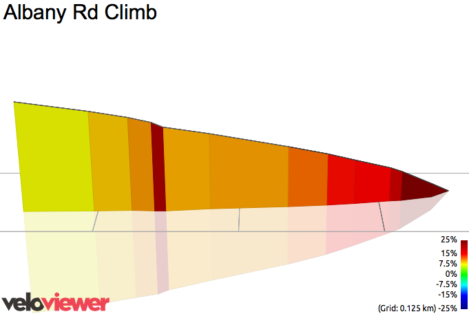 3D Elevation profile image for Albany Rd Climb