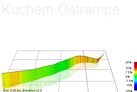 3D Elevation profile image for Kuchem Ostrampe