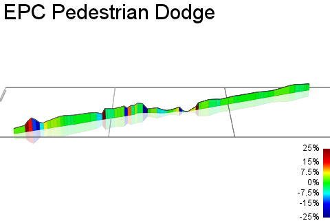 3D Elevation profile image for EPC Pedestrian Dodge