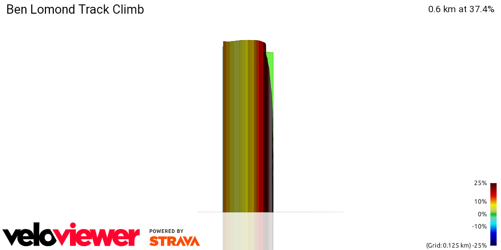 3D Elevation profile image for Ben Lomond Track Climb
