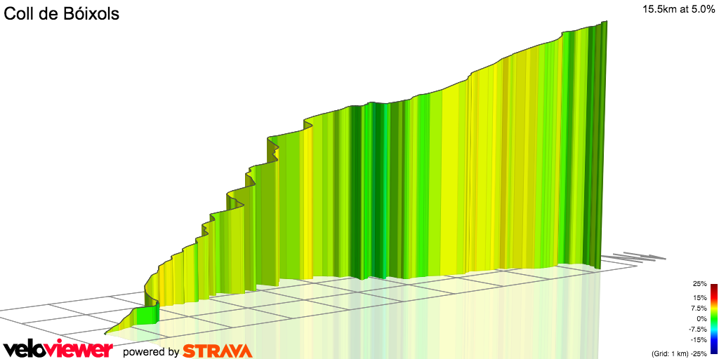 3D Elevation profile image for Coll de Bóixols