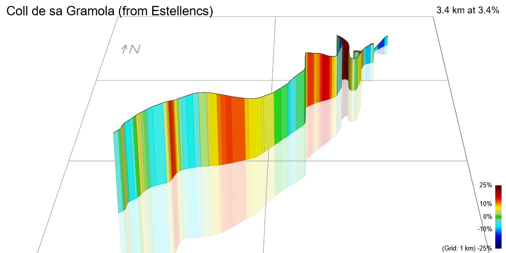 3D Elevation profile image for Coll de sa Gramola (from Estellencs)