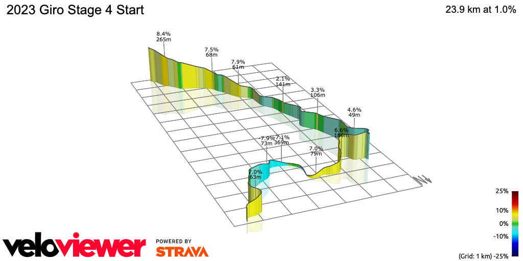 3D Elevation profile image for 2023 Giro Stage 4 Start