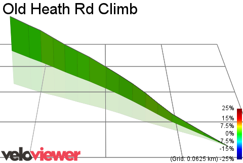 3D Elevation profile image for Old Heath Rd Climb