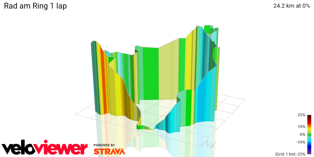 3D Elevation profile image for Rad am Ring 1 lap