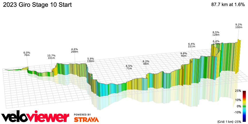 3D Elevation profile image for 2023 Giro Stage 10 Start