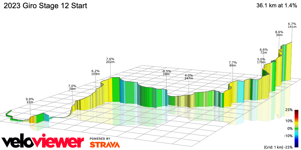 3D Elevation profile image for 2023 Giro Stage 12 Start