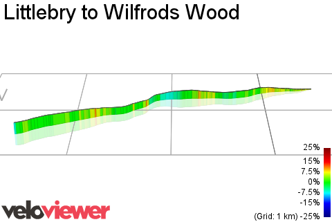 3D Elevation profile image for Littlebry to Wilfrods Wood