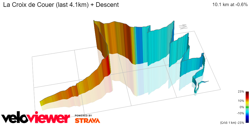 3D Elevation profile image for La Croix de Couer (last 4.1km) + Descent