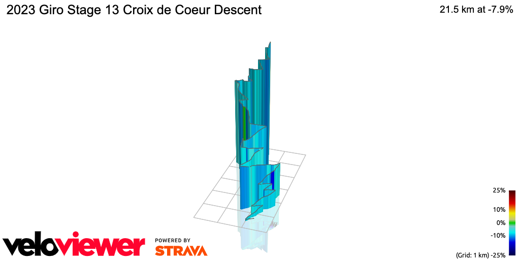 3D Elevation profile image for 2023 Giro Stage 13 Croix de Coeur Descent