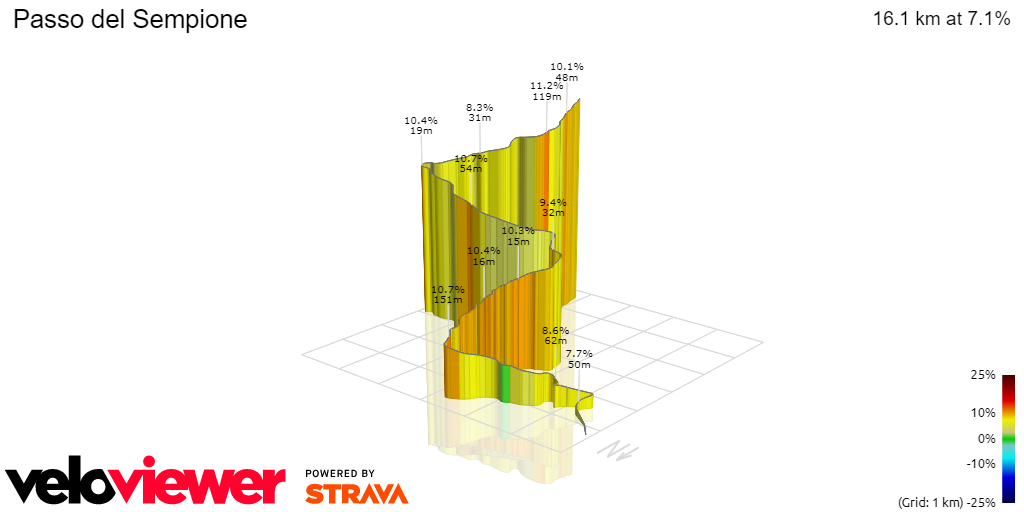 3D Elevation profile image for Passo del Sempione