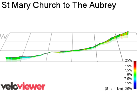 3D Elevation profile image for St Mary Church to The Aubrey