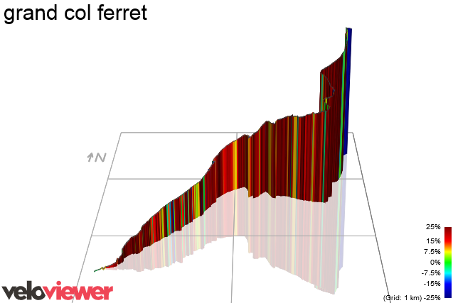 3D Elevation profile image for grand col ferret