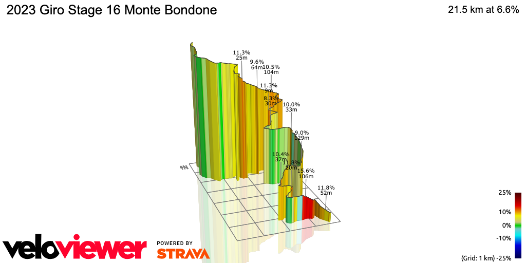 3D Elevation profile image for 2023 Giro Stage 16 Monte Bondone