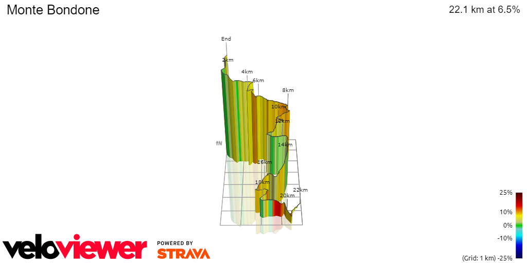 3D Elevation profile image for Monte Bondone