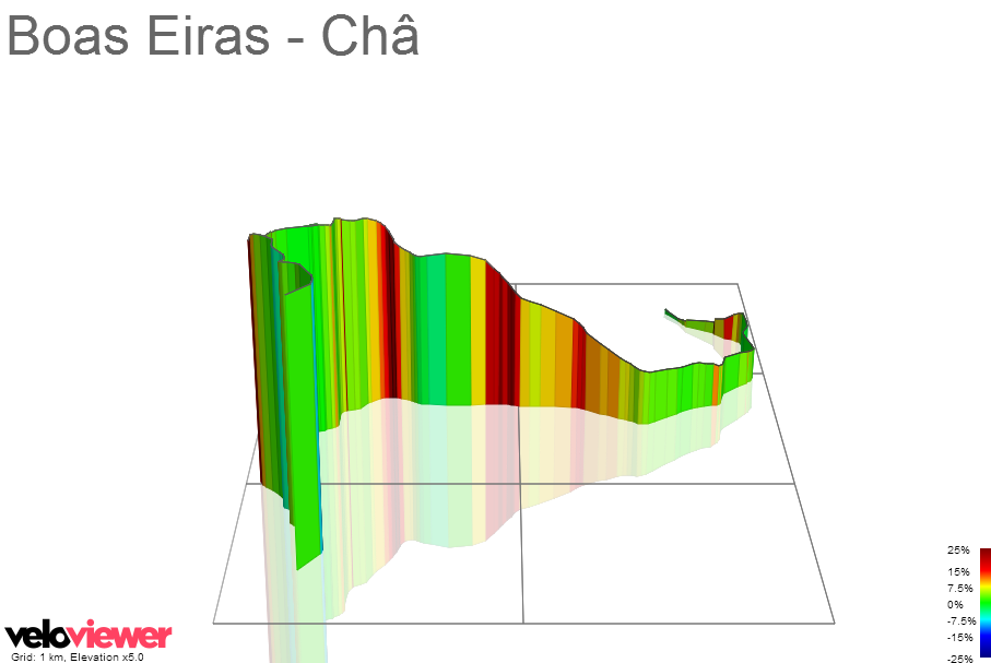 3D Elevation profile image for Boas Eiras - Châ