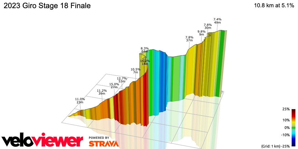 3D Elevation profile image for 2023 Giro Stage 18 Finale