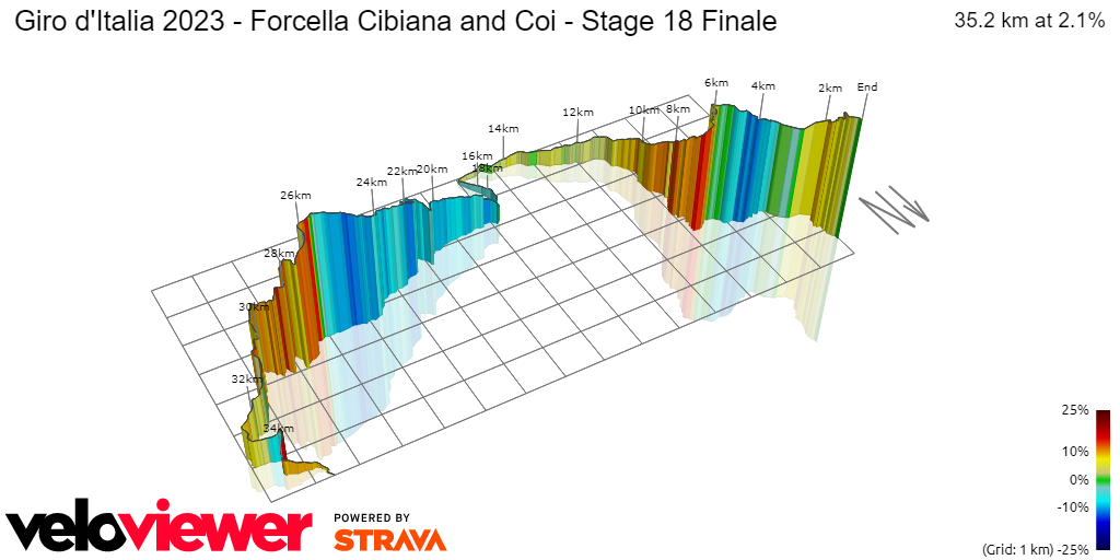 3D Elevation profile image for Giro d'Italia 2023 - Forcella Cibiana and Coi - Stage 18 Finale