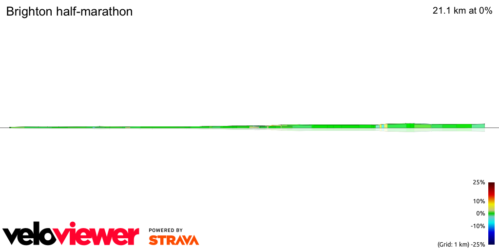 3D Elevation profile image for Brighton half-marathon
