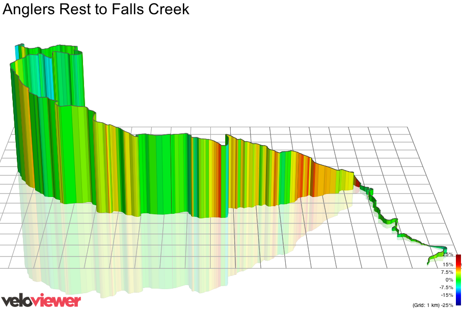 3D Elevation profile image for Anglers Rest to Falls Creek
