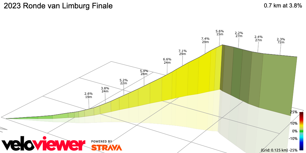 3D Elevation profile image for 2023 Ronde van Limburg Finale